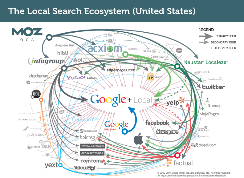local search engine optimization